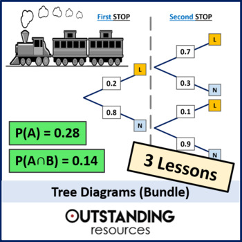 Preview of Tree Diagrams Bundle