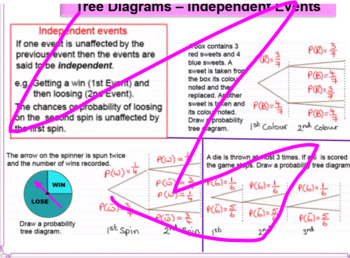 Preview of Tree Diagrams - Fully planned lesson