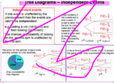 Tree Diagrams - Fully planned lesson