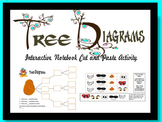 Tree Diagrams:  Interactive Notebook Cut and Paste Activity