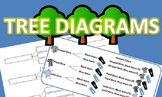 Tree Diagrams Notes and Practice Packet