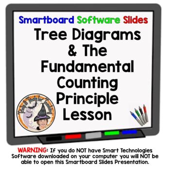 Preview of Tree Diagrams and the Fundamental Counting Principle Smartboard Lesson