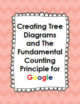 Preview of Tree Diagrams and The Fundamental Counting Principle for Distance Learning