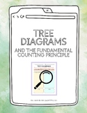 Tree Diagrams and the Fundamental Counting Principle Practice