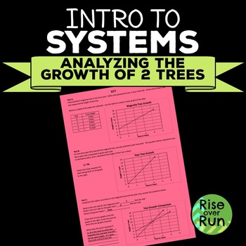 Preview of Introduction to Systems of Linear Equations, free, Common Core