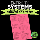 Introduction to Systems of Linear Equations, free, Common Core