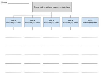 Preview of Tree Map | 5 Branches | Editable Google Doc