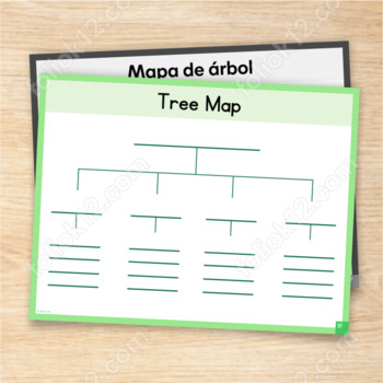 Preview of Tree Map Resources