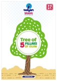 Tree of Five Pillars of Islam