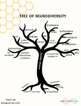 Preview of Tree of Neurodiversity Classroom Poster