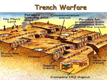 Summary: Trench Warfare
