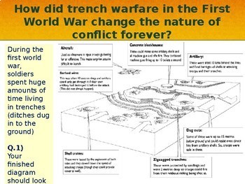 trench warfare ww1 diagram