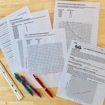 Periodic Trends Graphing Activity by Amy Brown Science | TpT