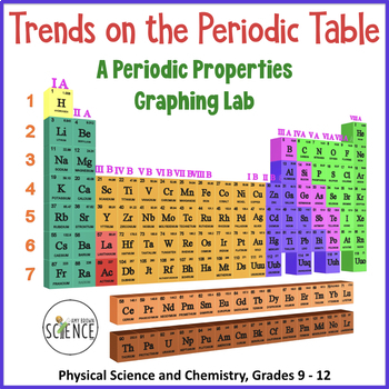 periodic trends lab experiment