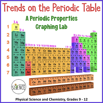 Preview of Periodic Table Periodic Trends Graphing Lab