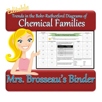 Preview of Trends in Chemical Families - Bohr-Rutherford Diagrams - Chemistry {EDITABLE}