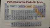 Trends in the Periodic Table Foldable