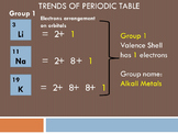 Chemistry Unit - Trends of the Periodic Table of Elements
