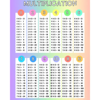 Trendy Rainbow Math Posters | 100's Chart, 120's Chart, Multiplication ...