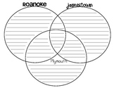 Tri Venn Diagram Comparing Jamestown, Roanoke and Plymouth