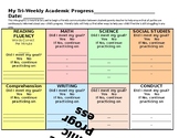 T-TESS Domain 4 Tri-Weekly Editable Academic Progress Report