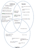 Triagram Confucian Daoism and Legalism