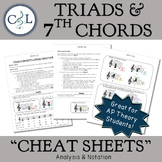Triad and Seventh Chord 'Cheat Sheet' Reference Guide