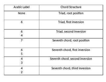 Seventh Chords Chart