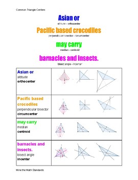 Preview of Remember, Define, and Construct Triangle Centers