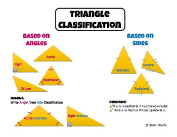 Preview of Triangle Classification and Naming