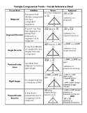 Triangle Congruence Proofs Reference Sheet