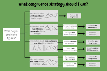 Preview of Triangle Congruence Strategy Flowchart