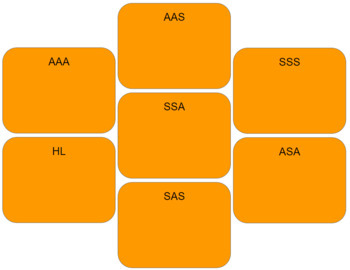 Preview of Triangle Congruence Theorems-Sticky Sorting, Dropbox Game-The Small Group Guru