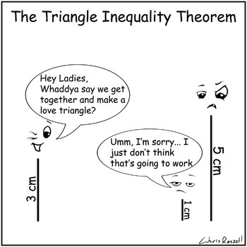 Preview of Triangle Inequality Theorem Comic (7.G.2)