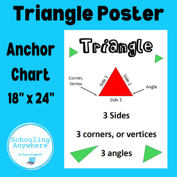 Preview of Triangle Poster with Attributes Math Anchor Chart 18x24
