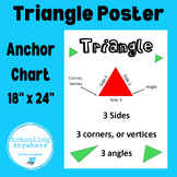 Triangle Poster with Attributes Math Anchor Chart 18x24