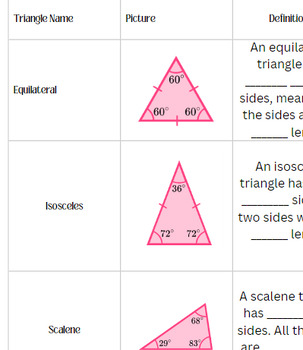Triangle Side Angle Properties Fill in the Blank Notes | TPT