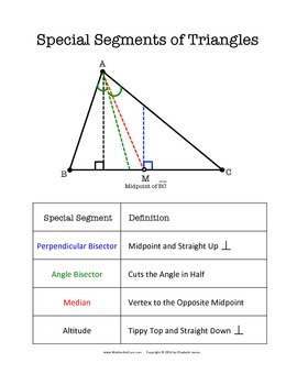 Triangle Special Segments by Math to the Core | Teachers Pay Teachers