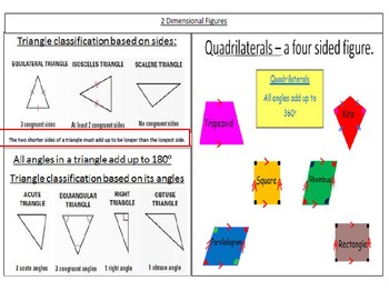 Preview of Triangle Theorems Interactive Lesson