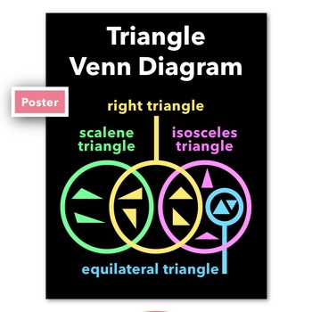 Triangle Venn Diagram by JennySweet | Teachers Pay Teachers