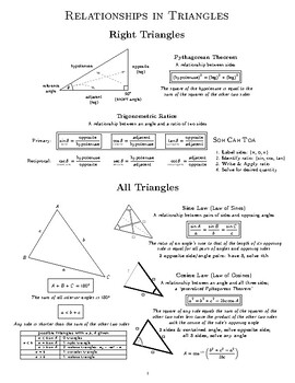 Preview of Triangle and Trigonometric Relationships, Functions, and Identities