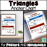 Triangles Anchor Chart Interactive Notebooks & Posters