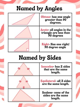 Preview of Triangles By Angles and Sides