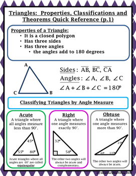 Types of Triangles - Definitions, Properties, Examples
