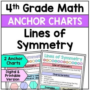 Lines of Symmetry - Anchor Charts by All Star Teacher | TPT