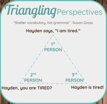 Preview of Triangling Perspectives: World Language Comprehensible Input (CI) Technique