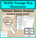Triangular Trade Middle Passage Primary Source Document An