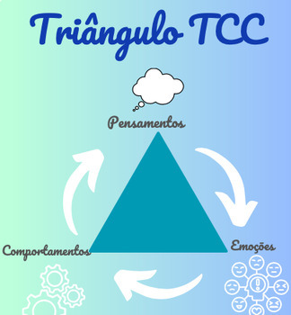 Preview of FREEBIE Triângulo TCC/ CBT triangle