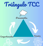 FREEBIE Triângulo TCC/ CBT triangle