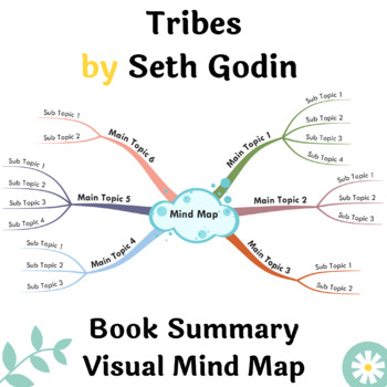 Preview of Tribes Book Summary Visual Mind Map | A3, A2 Printable Mind Map